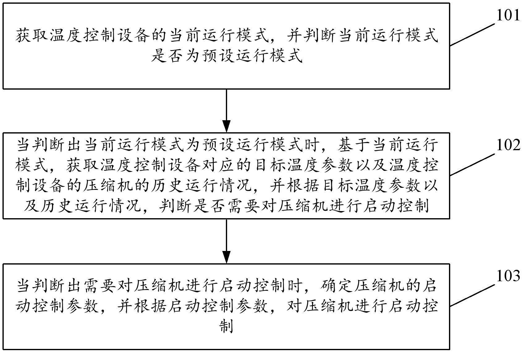格力电器获得发明专利授权：“燃料电池系统及其低温启动控制方法、装置及存储介质”