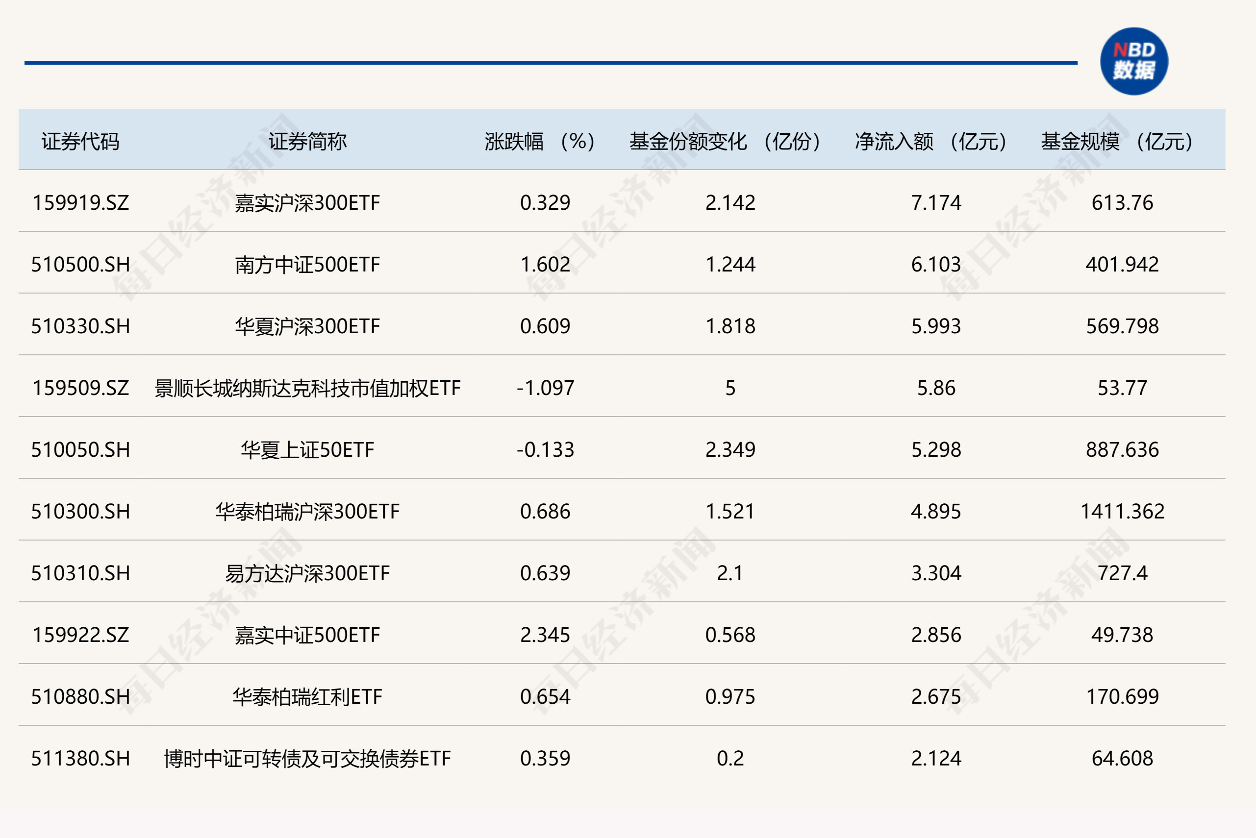 【ETF观察】7月25日风格策略ETF净流出0.42亿元