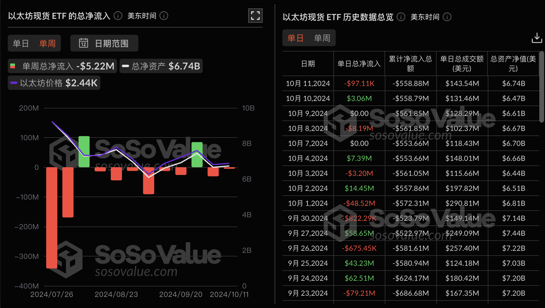 【ETF观察】7月25日风格策略ETF净流出0.42亿元