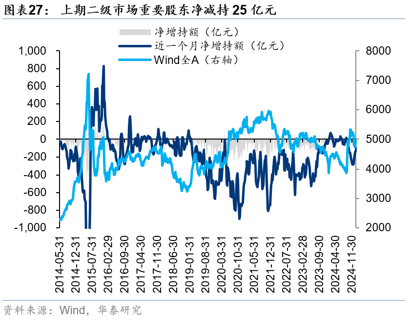 【ETF观察】7月25日风格策略ETF净流出0.42亿元