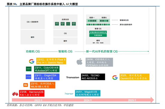中信建投:A股站上新台阶 看好科技非银接力