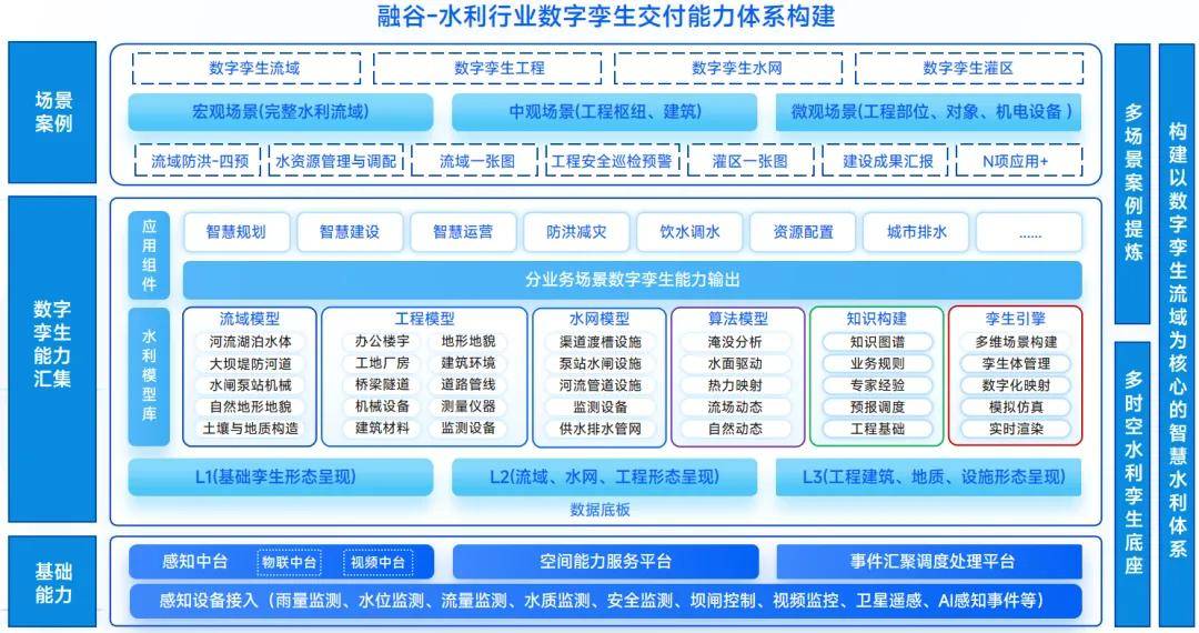 金卡智能：公司核心业务聚焦数字水务领域