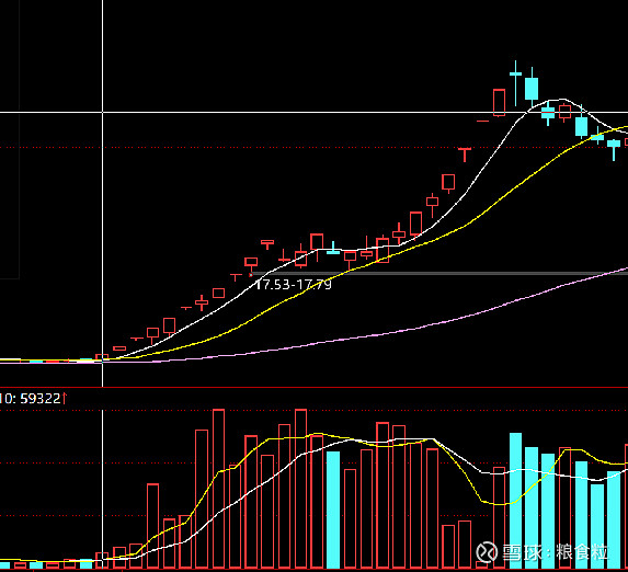 韩建河山录得6天5板