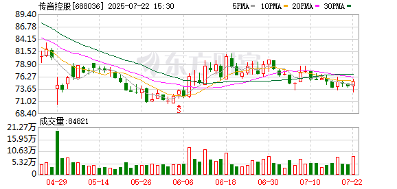 亿纬锂能现2笔大宗交易 总成交金额1278.34万元