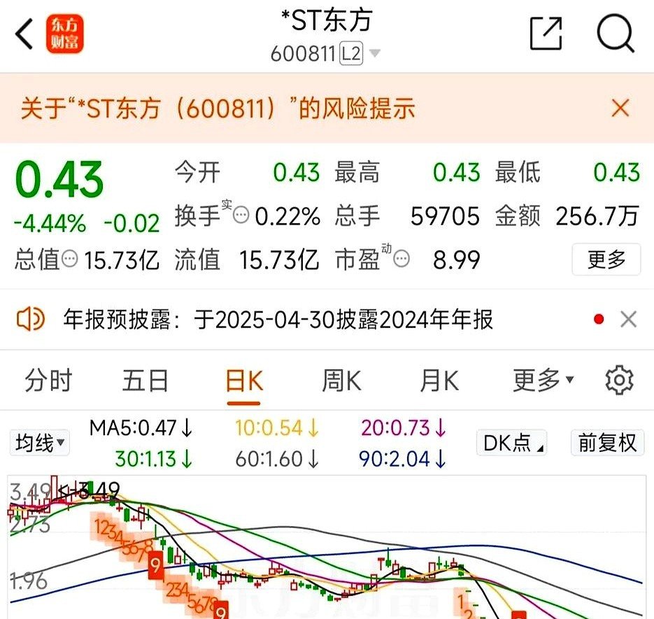 中国东方航空股份(00670.HK)7月28日回购749.83万港元，年内累计回购6.13亿港元