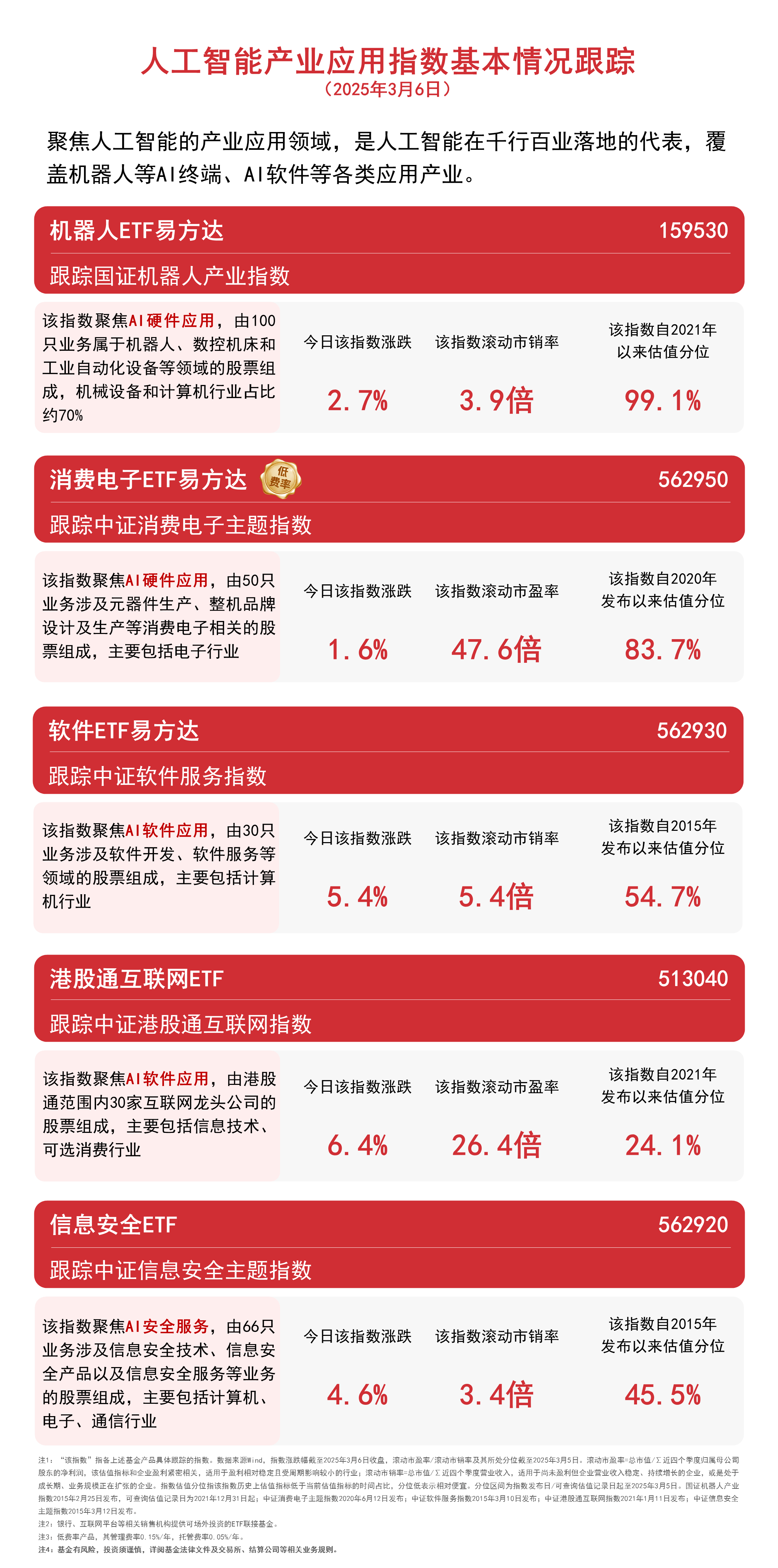 AI大模型赋能产业发展 这几只概念股成交活跃度高