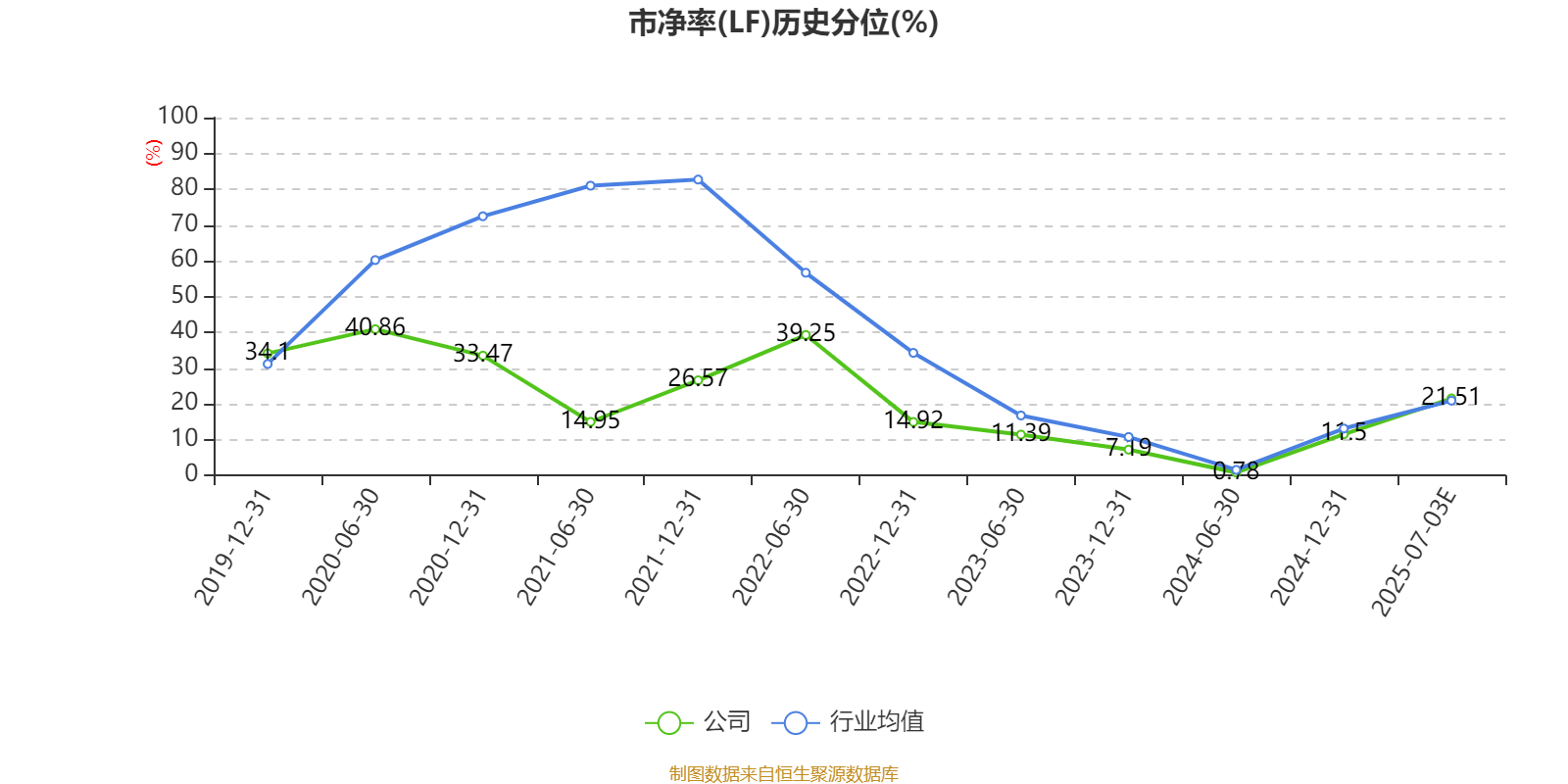 公告精选:药明康德上半年净利同比增101.92%;中化国际拟购买南通星辰100%股权