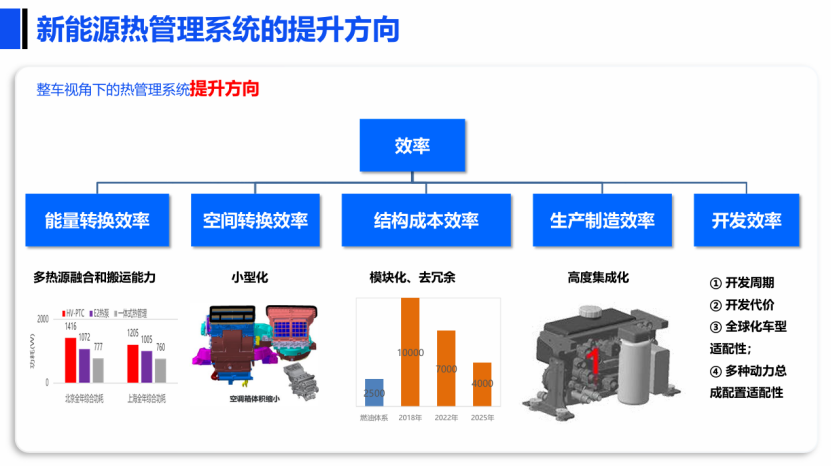 盾安环境：公司主营业务聚焦于制冷配件、制冷空调设备及新能源汽车热管理核心零部件的研发、生产与销售