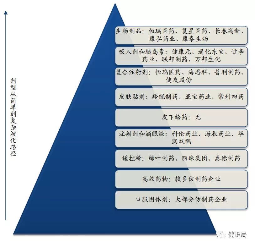 万邦医药：公司为创新药企业提供临床试验外包服务