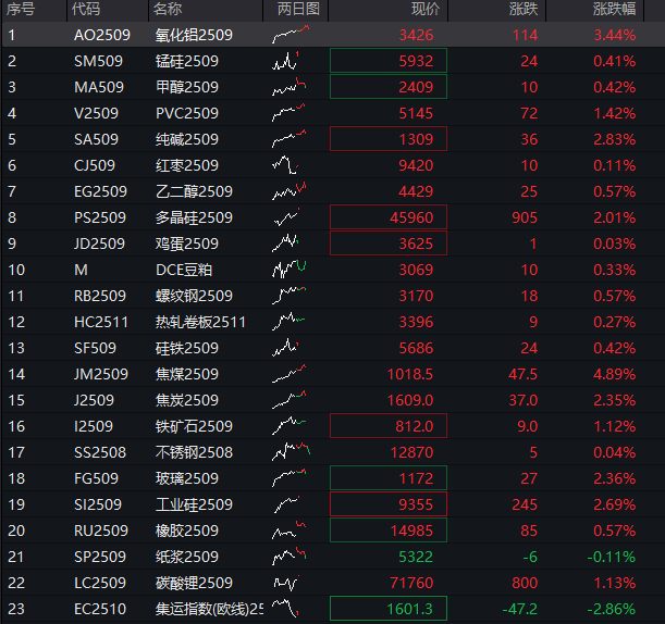 上纬新材突破90元大关 公司提示多方面风险