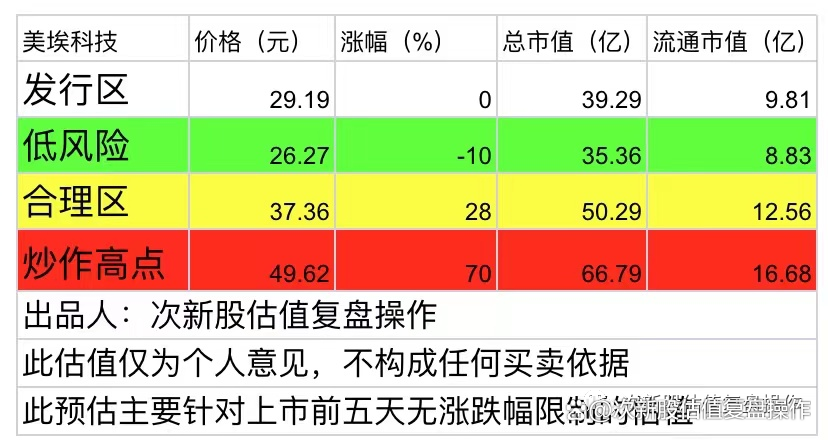 美埃科技盘中创历史新高