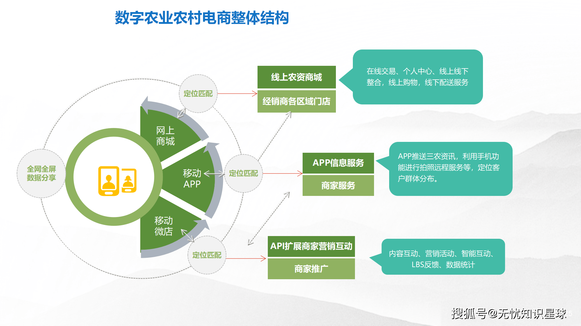 农业农村部：继续大力发展绿色优质农产品