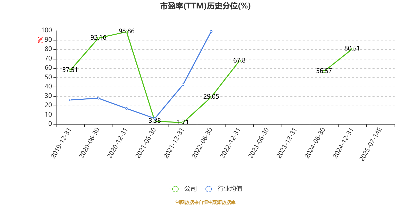 亚通股份披露总额500万元的对外担保，被担保方为上海亚通通信工程有限公司