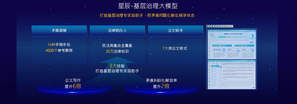 中国电信新注册《大模型模型工具及应用构建平台V1.0》项目的软件著作权