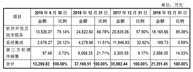 直真科技跌9.82%,上榜营业部合计净卖出4619.03万元