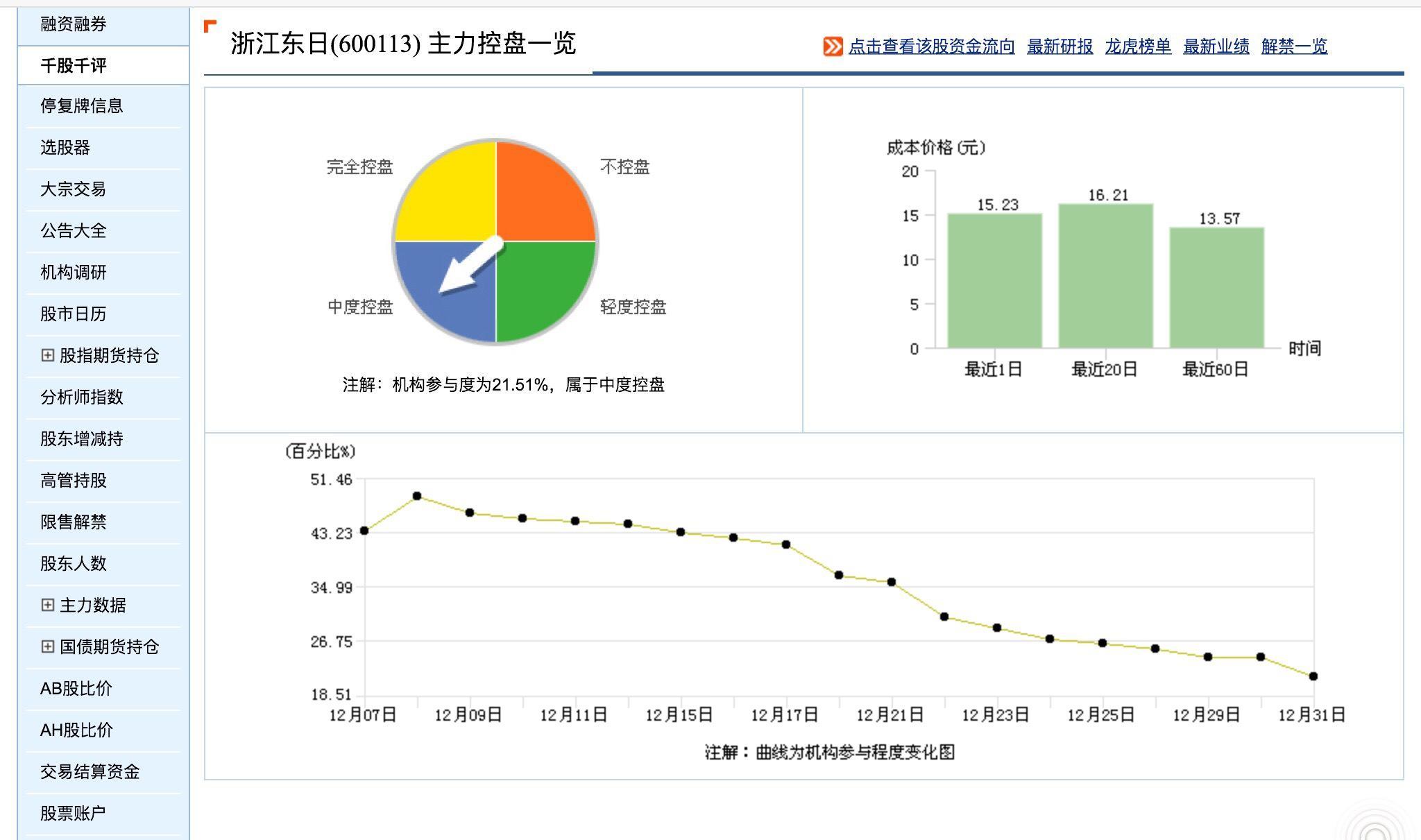 浙江东日7月29日龙虎榜数据