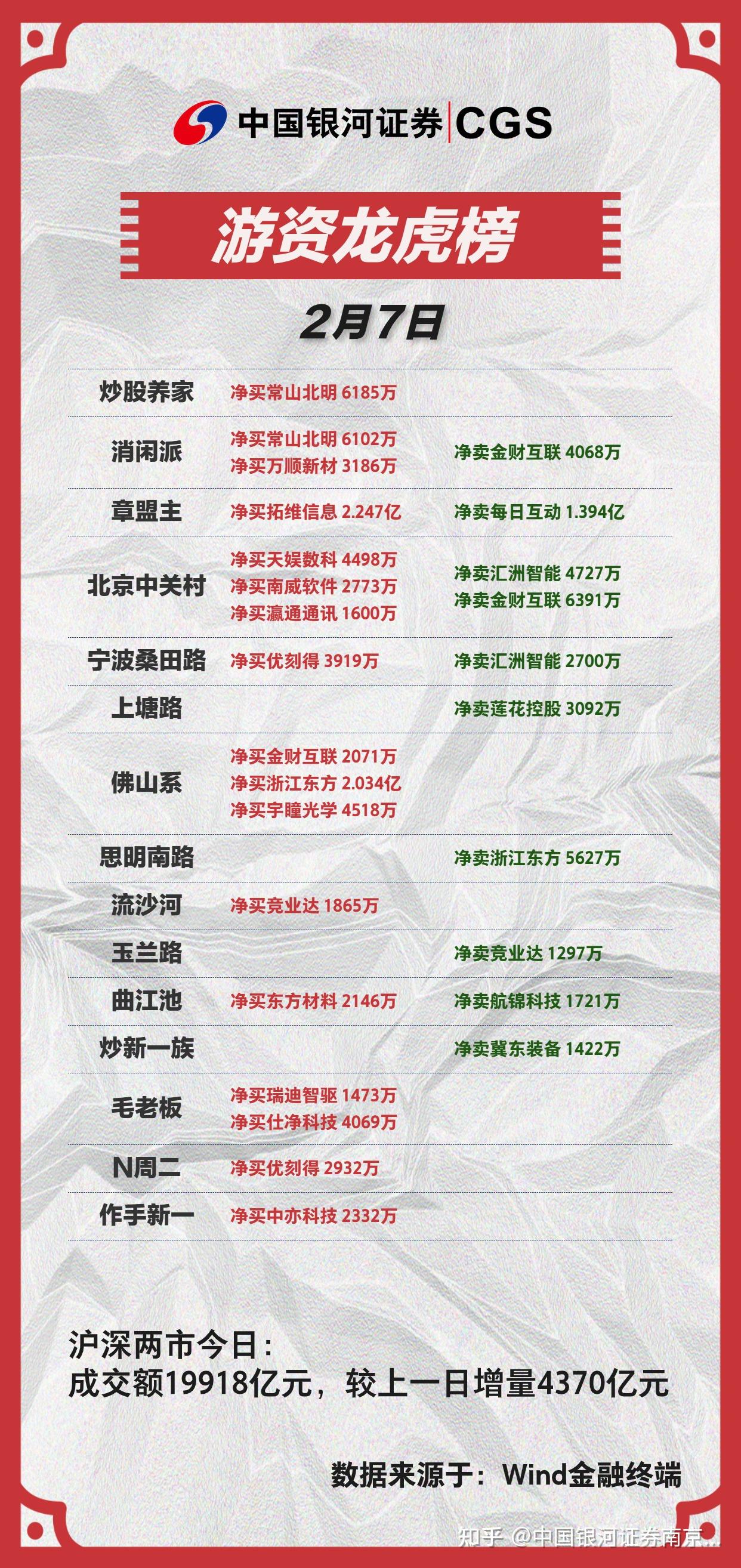 浙江东日7月29日龙虎榜数据