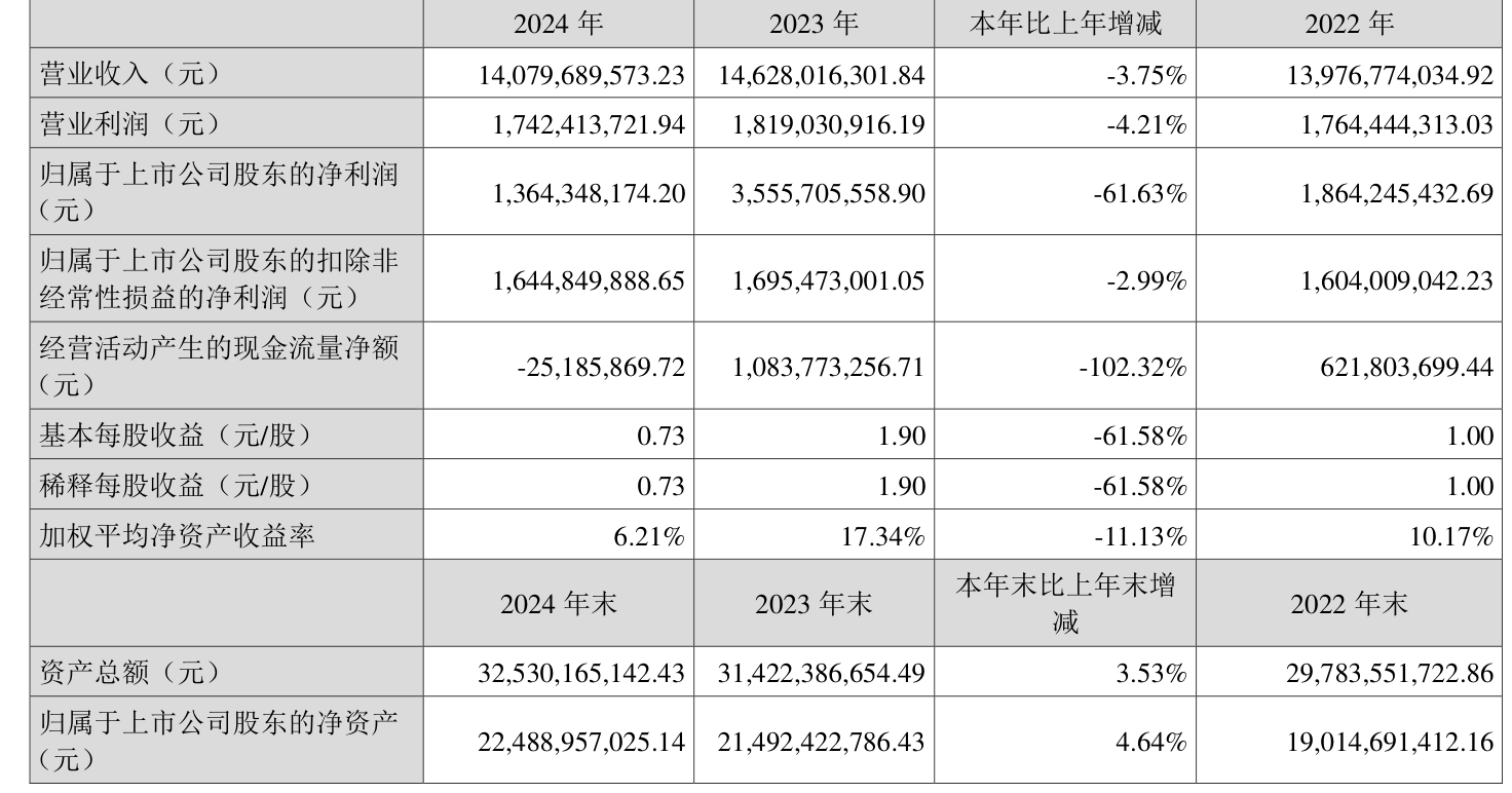 中国儒意预期中期除税后综合净利润约10亿元至12亿元
