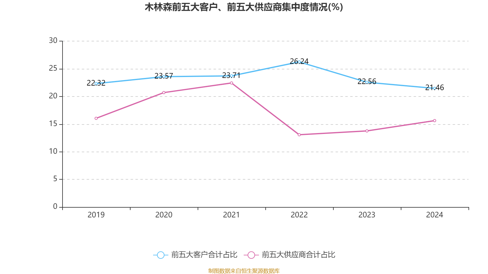 中国儒意预期中期除税后综合净利润约10亿元至12亿元
