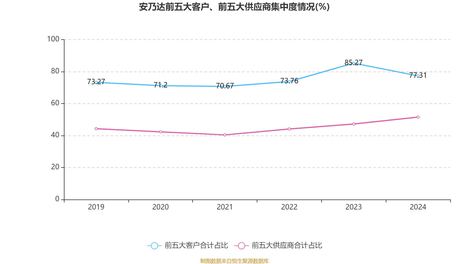中国儒意预期中期除税后综合净利润约10亿元至12亿元