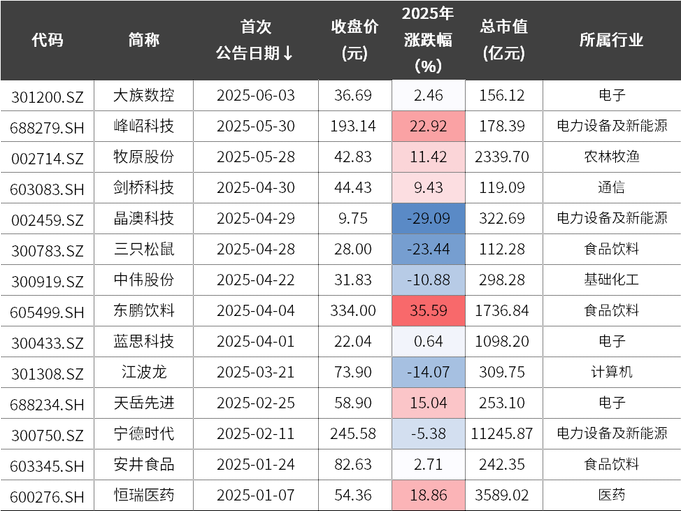 中信证券：港股科技板块2025年中报或存在较大弹性