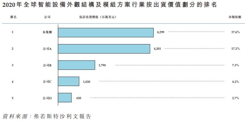 大行科工年内二次递表港交所 折叠自行车冲刺资本市场