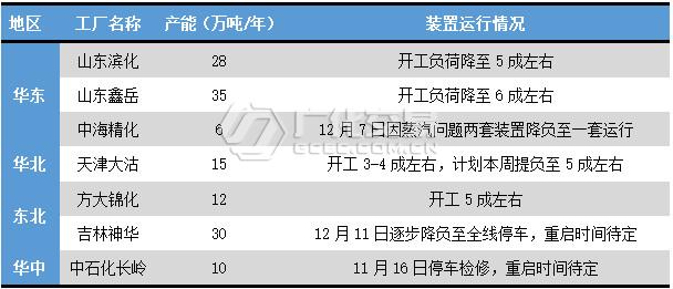 华鲁恒升(600426.SH)：对一套煤气化装置及部分产品生产装置进行停车检修