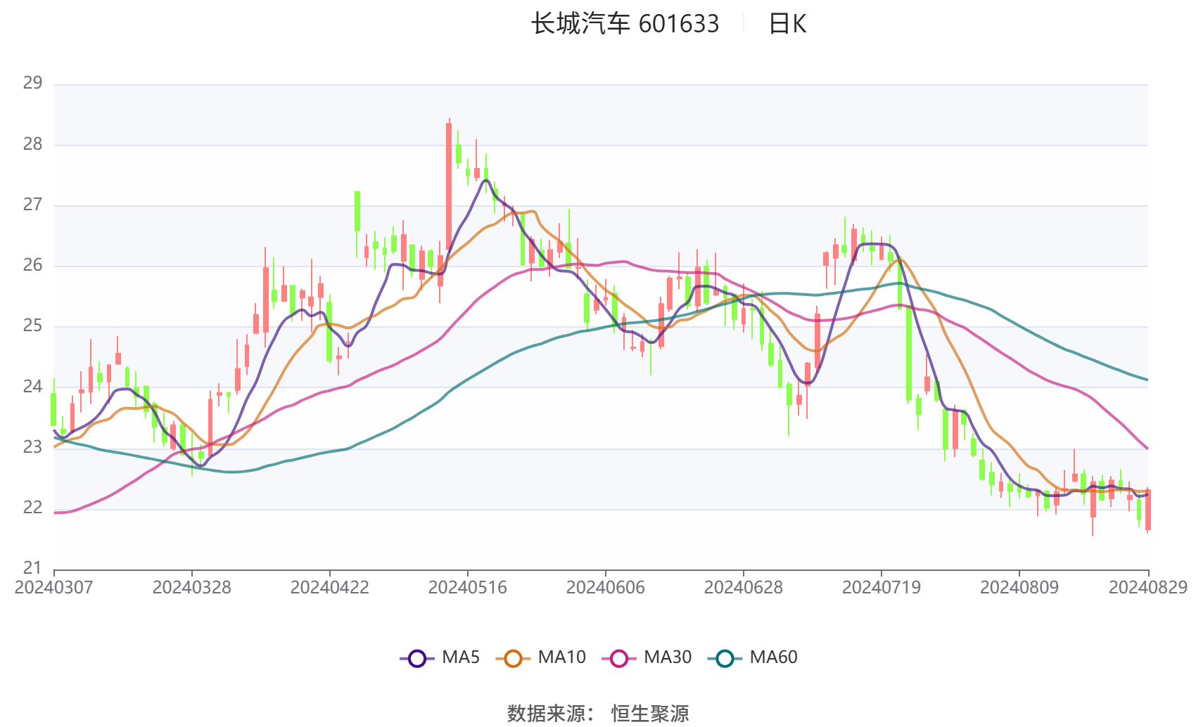 澄星股份上半年净利润同比增长211.08% 实现扭亏为盈