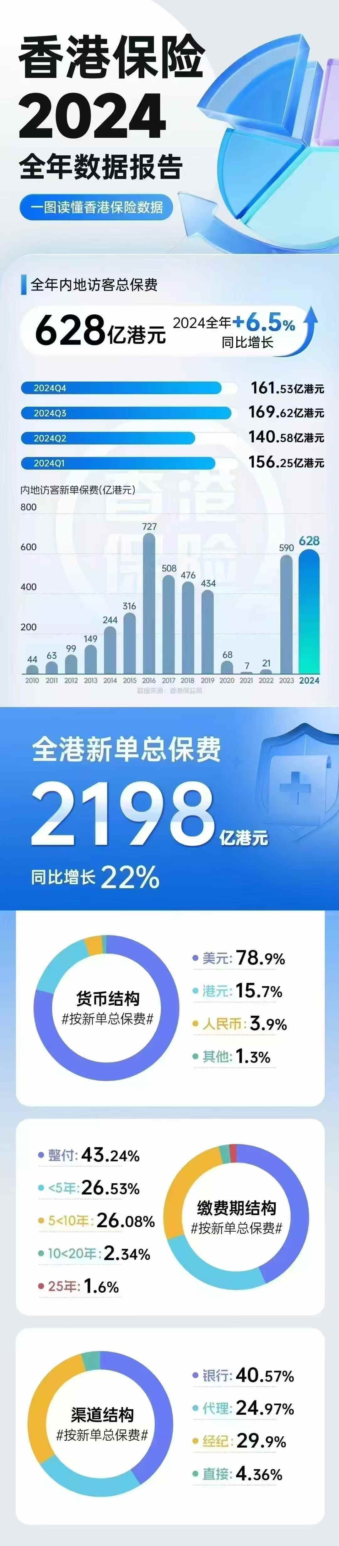 香港证监会：香港去年管理资产总值增13%至35.1万亿 净资金流入升81%