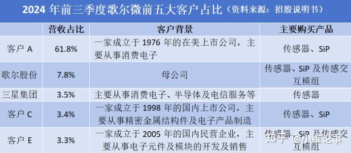 歌尔股份：积极关注相关精密零组件产品在机器人领域内的应用