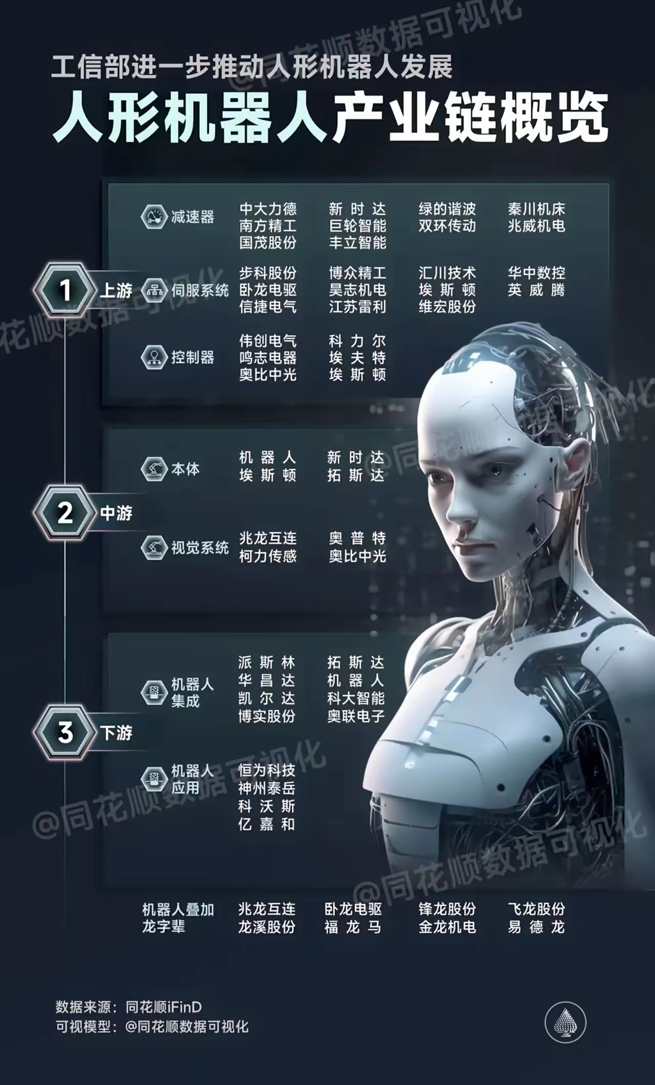 长盈精密：人形机器人精密零组件产品是公司新业务