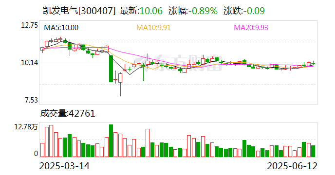 银河微电:截至2025年7月20日股东人数为6658户