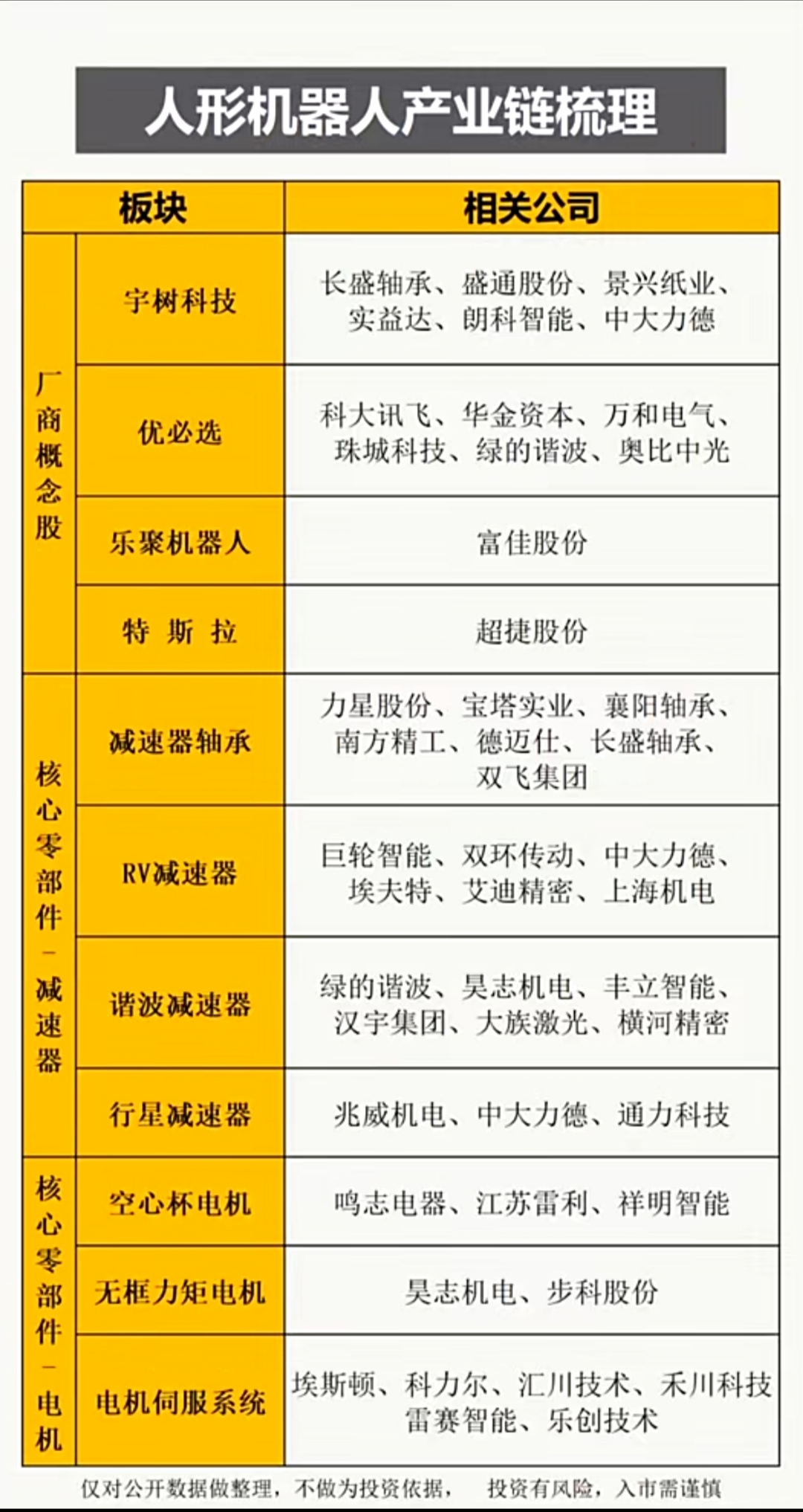 长盈精密：人形机器人精密零组件产品是公司新业务
