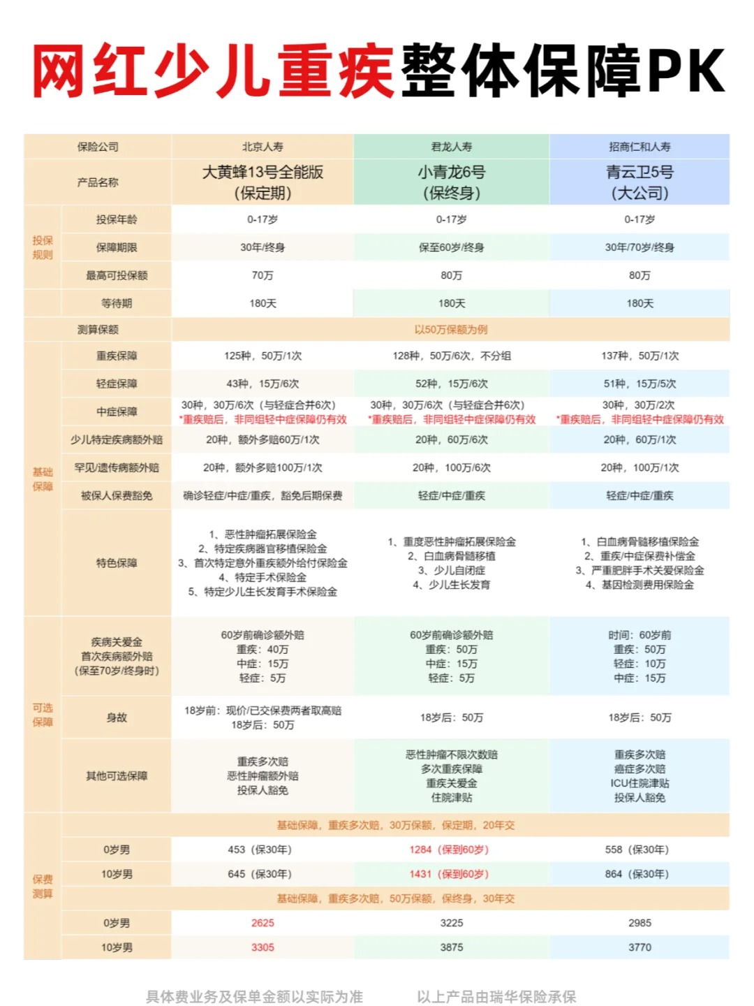人保车险   品牌优势——快速了解燃油汽车车险,人保护你周全_2025年中国生物医药产业园行业：万亿市场，AI制药、细胞治疗成投资新宠