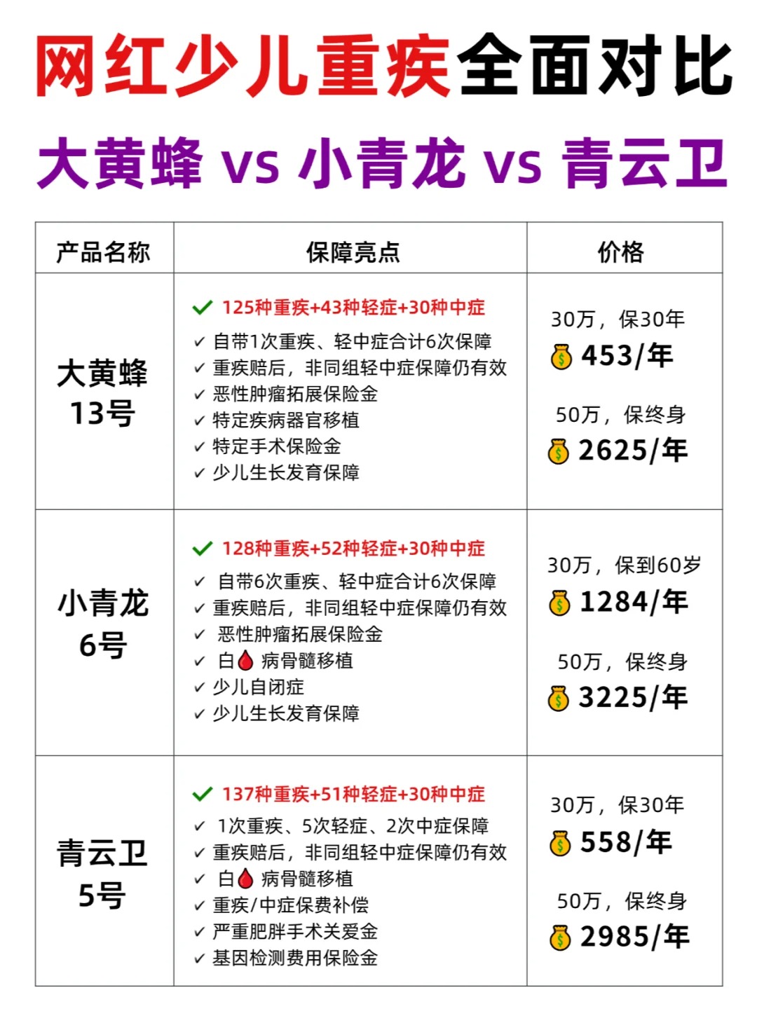 人保车险   品牌优势——快速了解燃油汽车车险,人保护你周全_2025年中国生物医药产业园行业：万亿市场，AI制药、细胞治疗成投资新宠