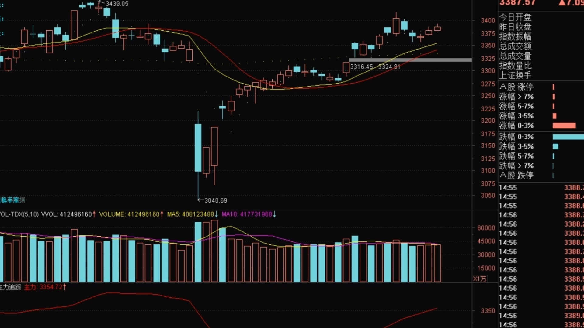 118只个股连续5日或5日以上获主力资金净买入