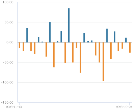 午评：沪指跌0.68%，煤炭、钢铁等板块走低，辅助生殖概念逆市爆发