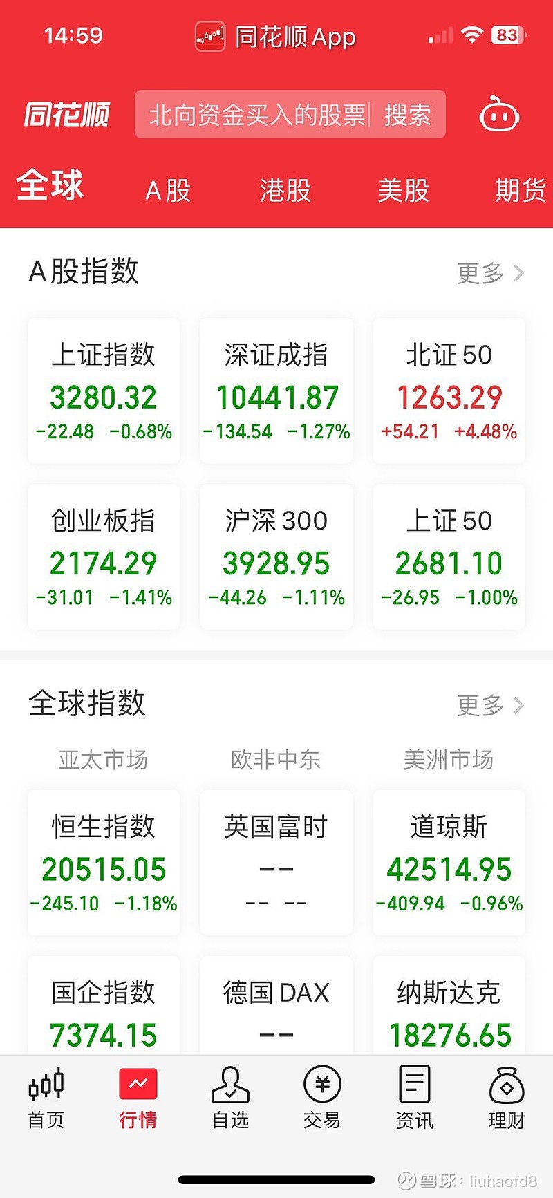 午评：沪指跌0.68%，煤炭、钢铁等板块走低，辅助生殖概念逆市爆发