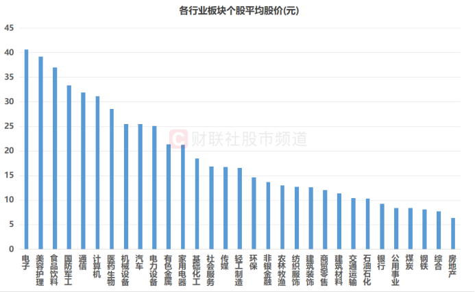 百元股数量达100只 ，较上一日增加4只