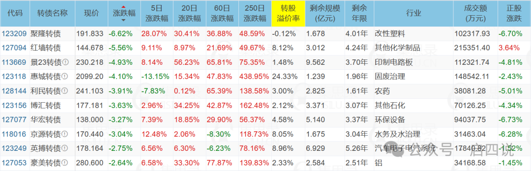 百元股数量达100只 ，较上一日增加4只