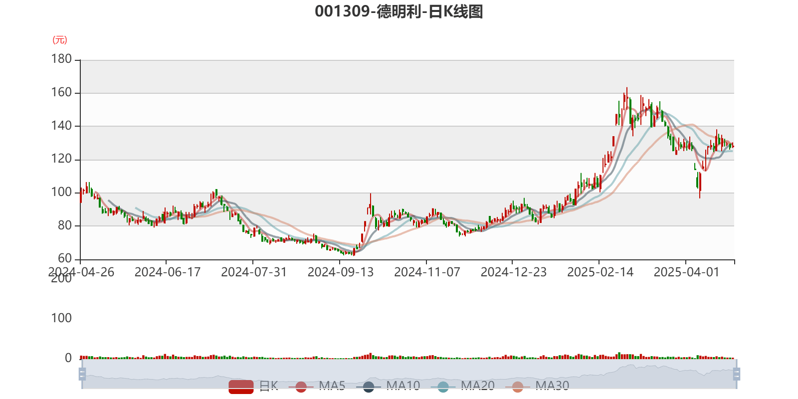 德明利发生2笔大宗交易 合计成交6099.62万元