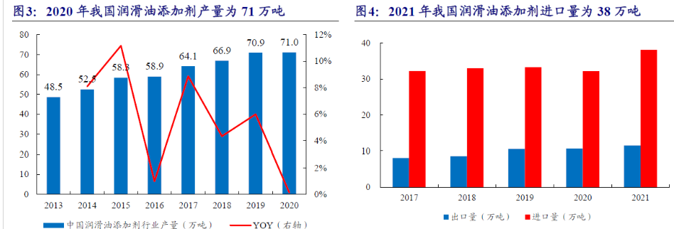 路博润:看好中国润滑油市场,将与车企合作应对电动化挑战