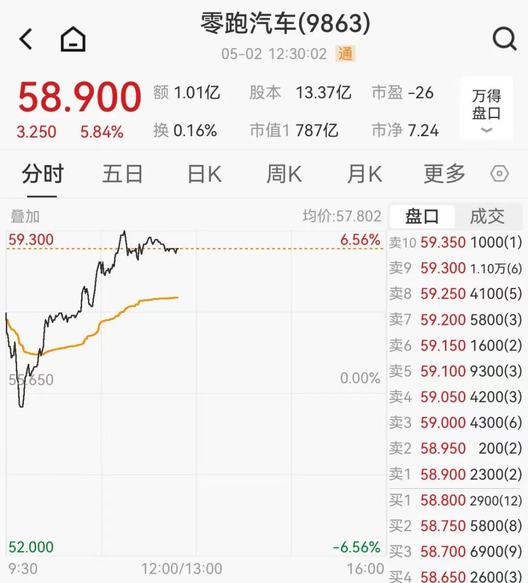 入围《财富》500强，零跑进入中国企业主流坐标系