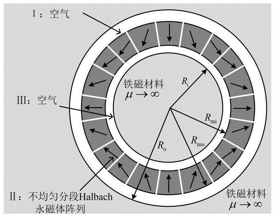 恒帅股份：谐波磁场电机技术在清洗业务方面已验证并应用 正逐步实现量产