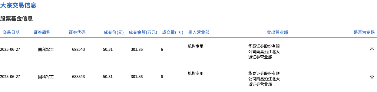 山石网科大宗交易成交240.00万元