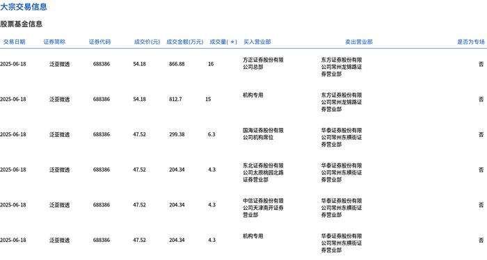山石网科大宗交易成交240.00万元