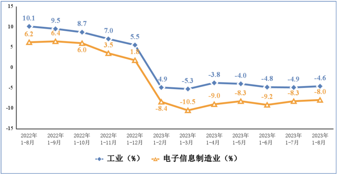 上半年南京规模以上工业增加值同比增长6.2%