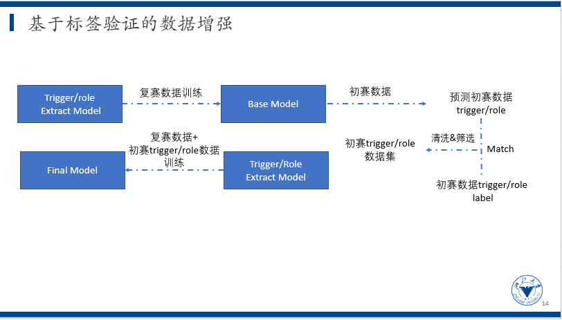 科大讯飞获得发明专利授权：“文本情节抽取方法、装置、电子设备和存储介质”