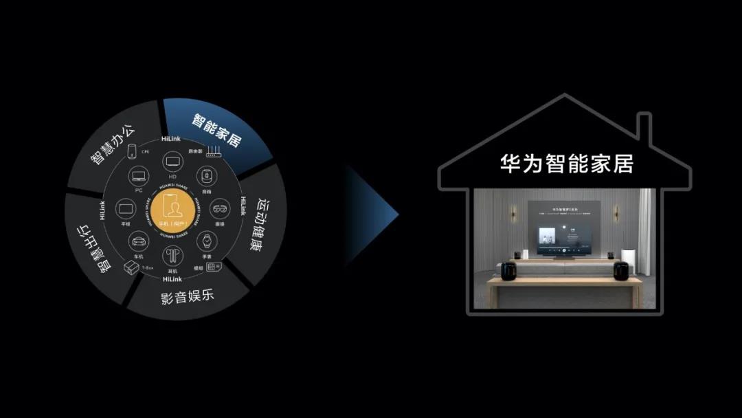 山东： 对个人消费者购置智能家居产品予以补贴