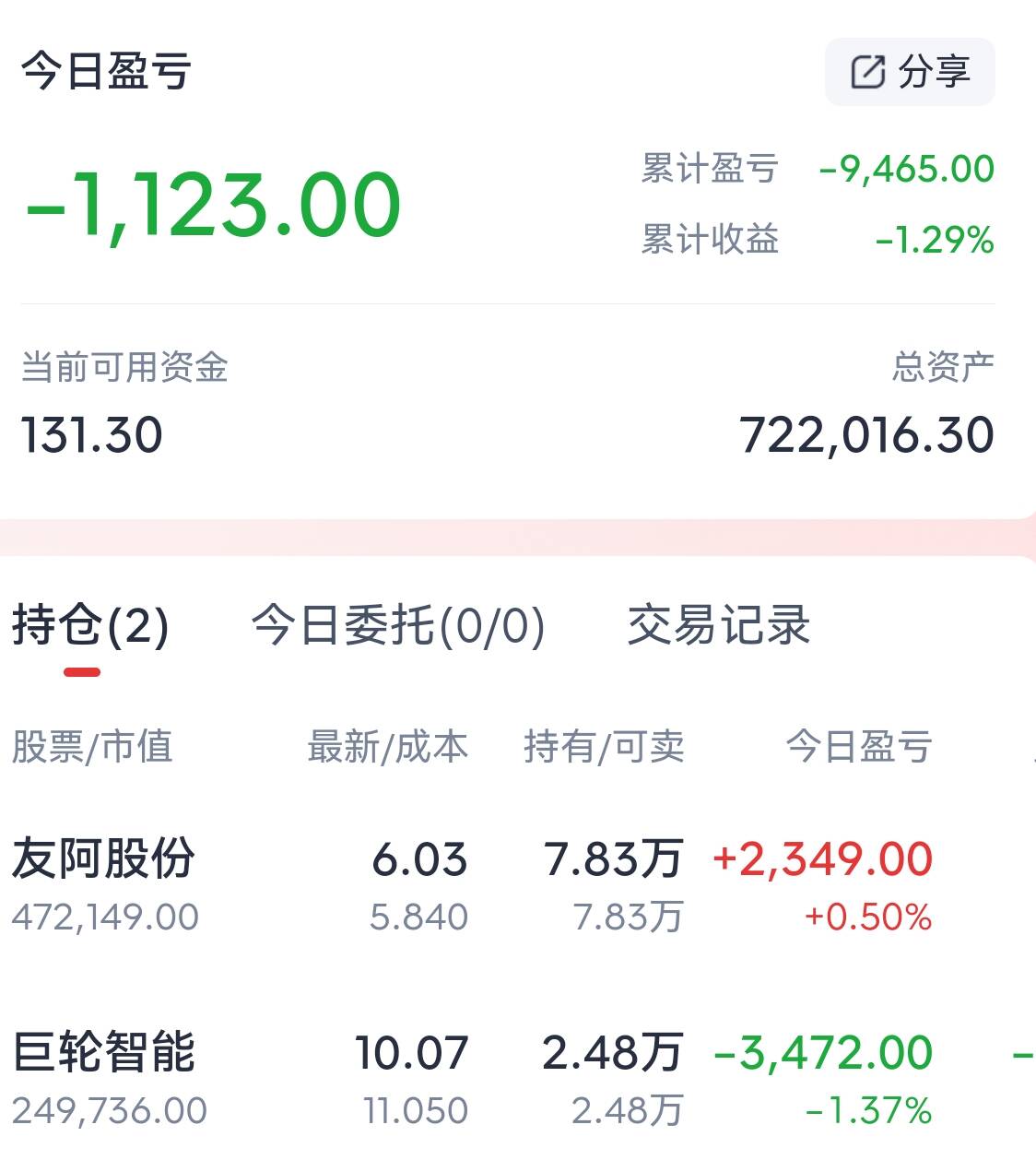 158只个股连续5日或5日以上获融资净买入